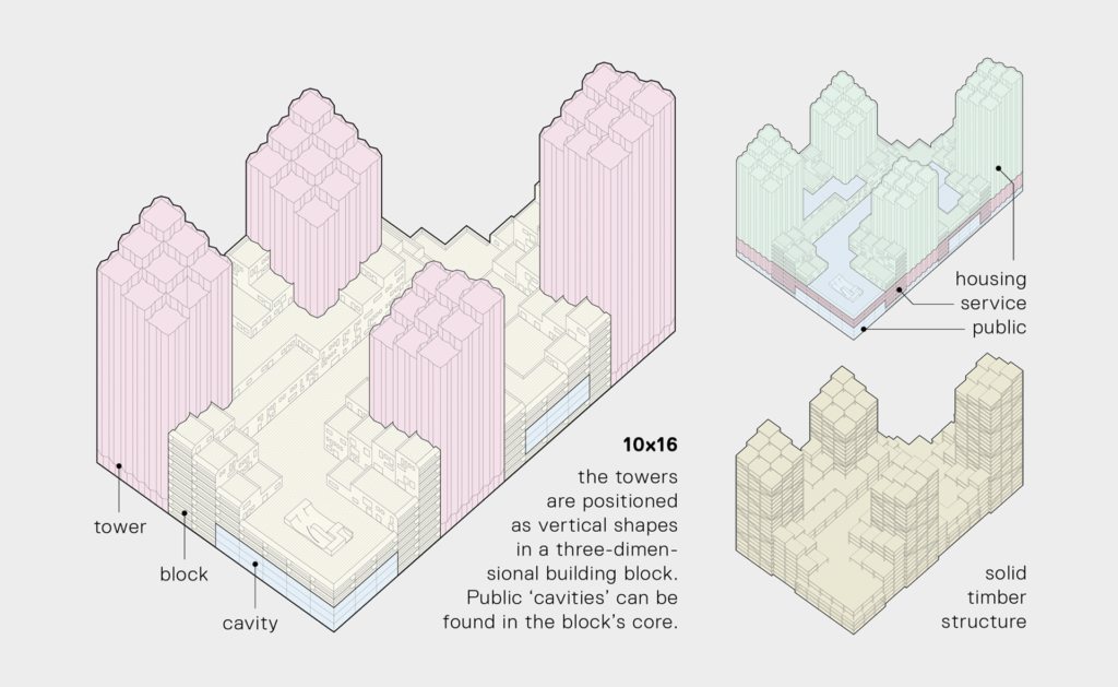 isometric schemas of a mass timber vertical neighborhood